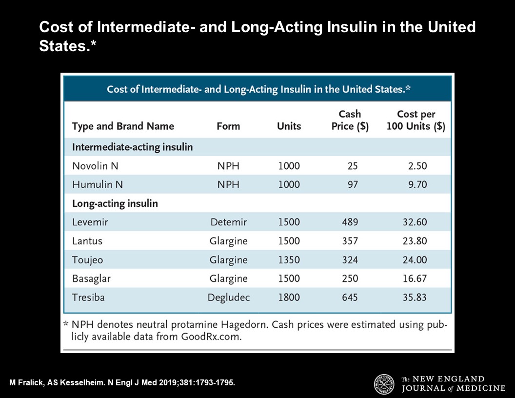 Table from the NEJM article