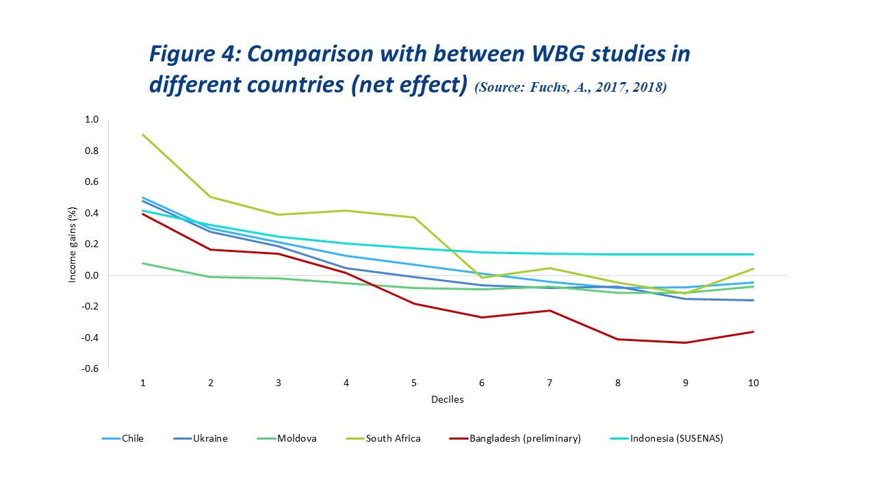 Figure country comparisons