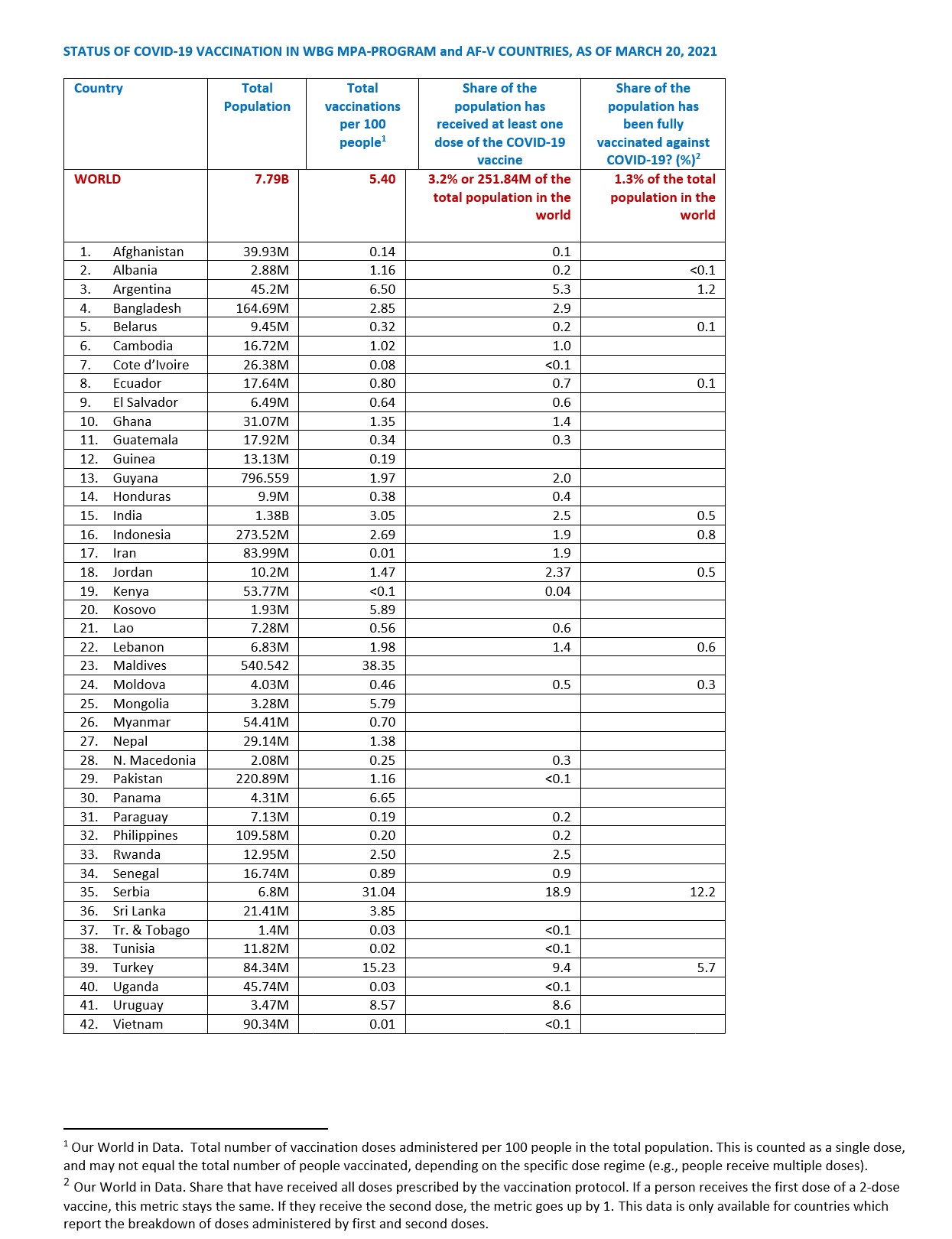 Table 1