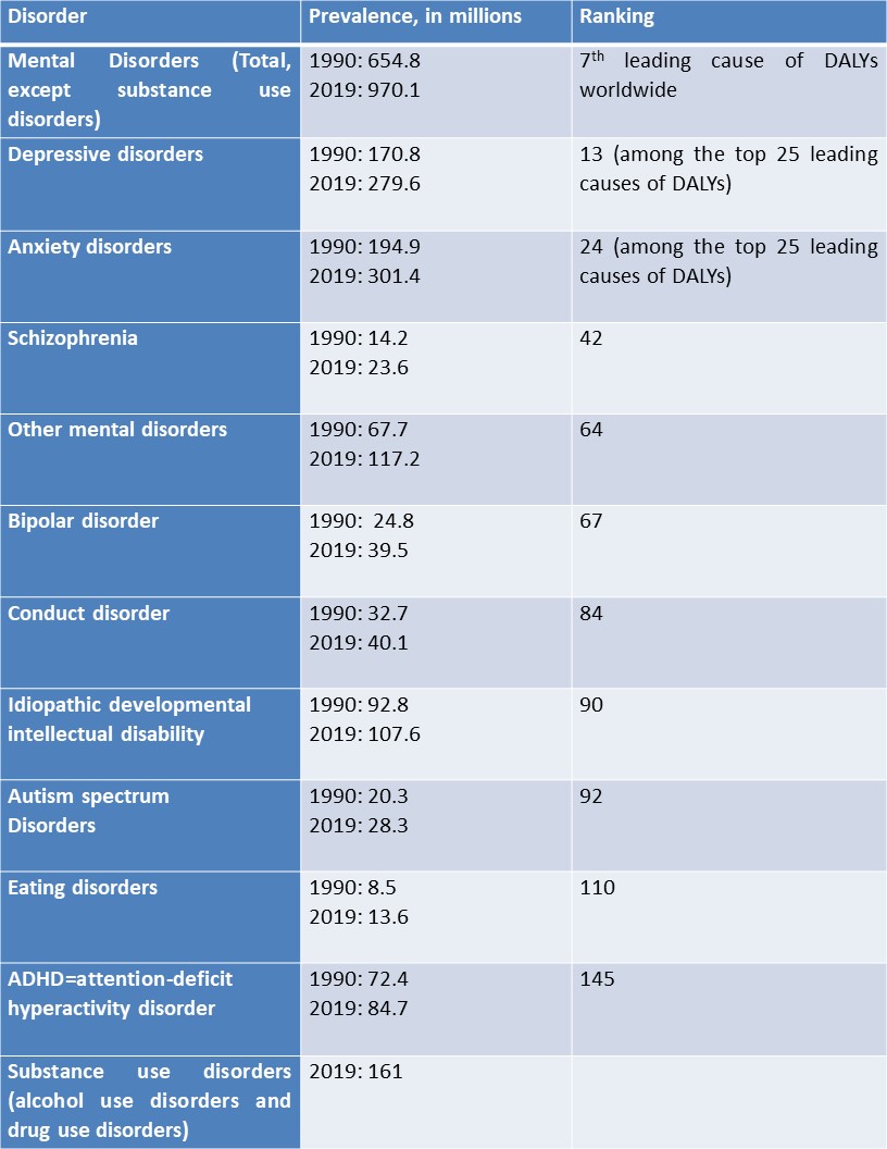 table 2 