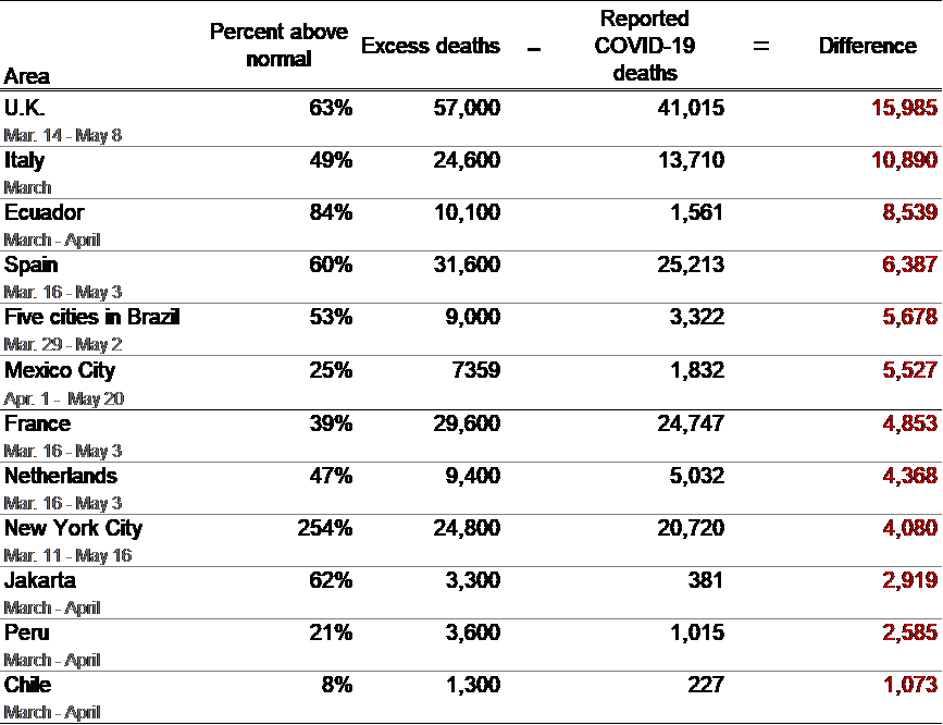 Table 1