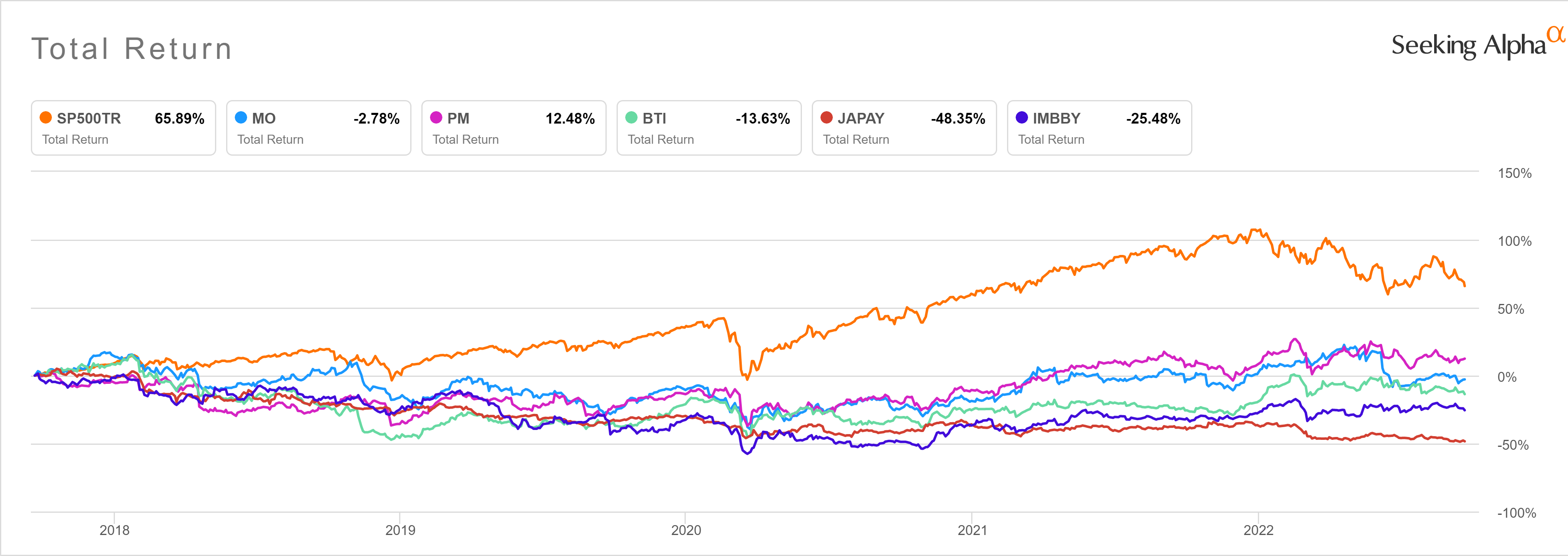 tobacco industry total return trend